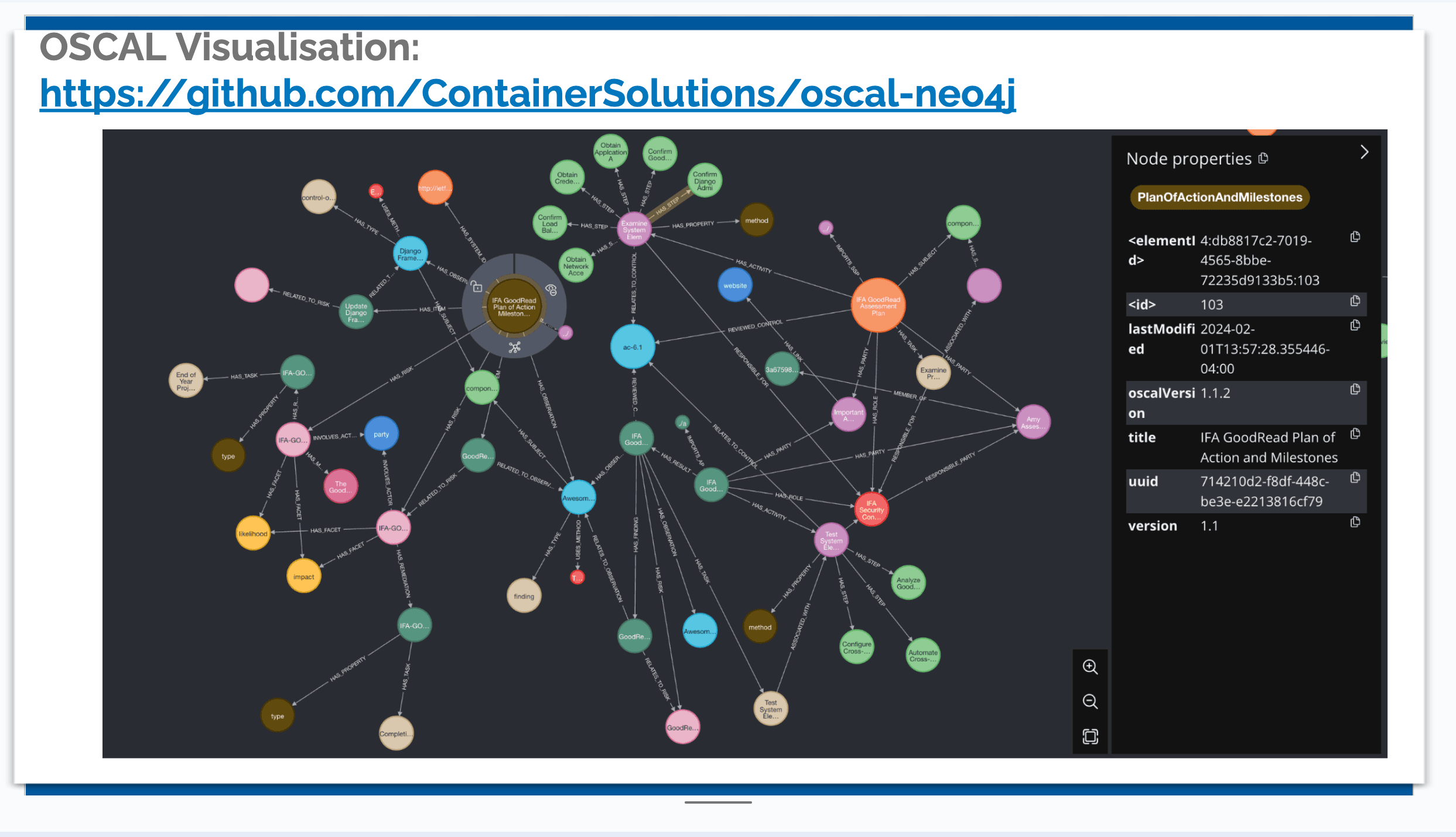 An OSCAL visualisation tool written by Container Solutions